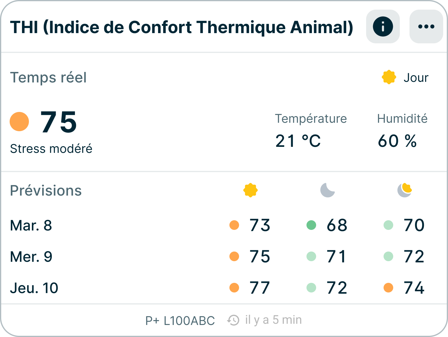 FR-THI widget.png