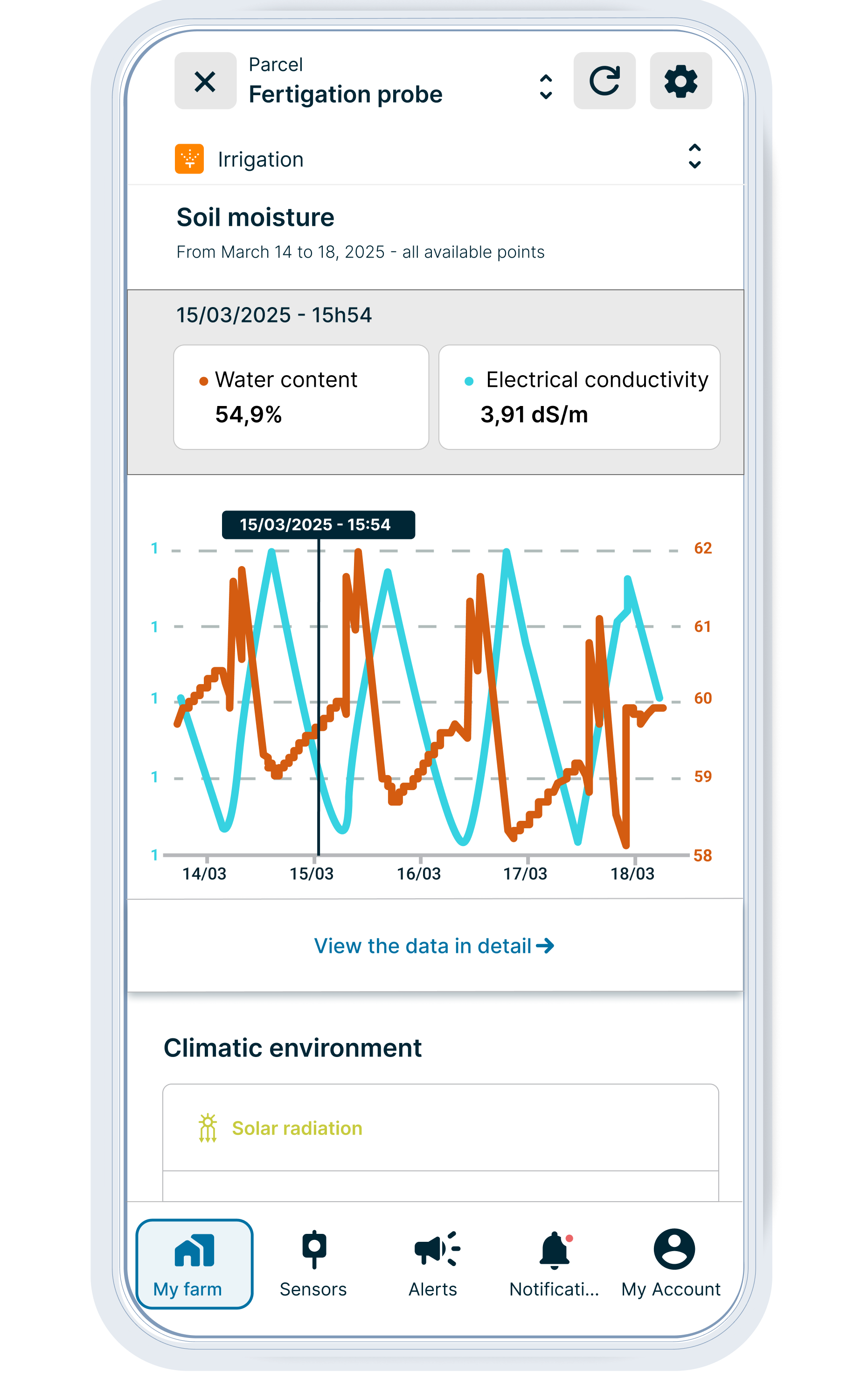 Fertigation graph – EN