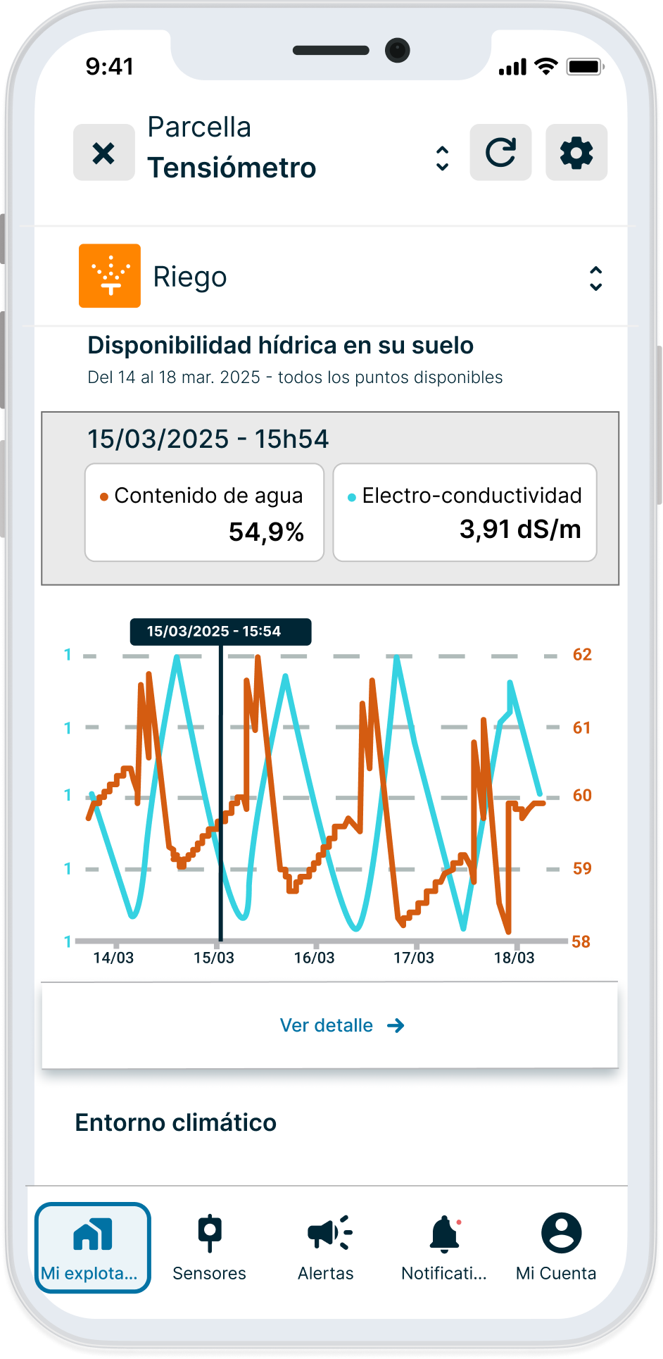 Gráfico de conductividad – ES