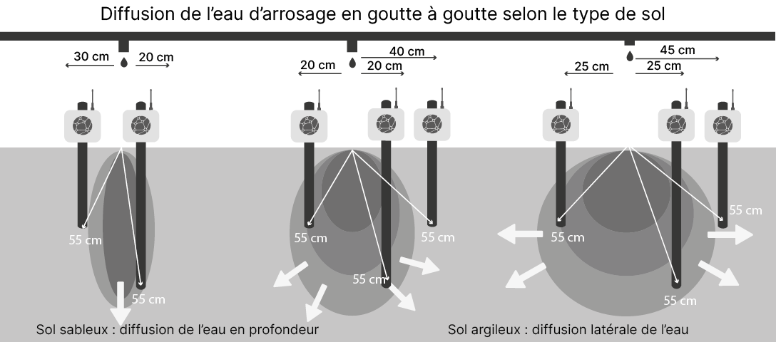 2025.04_illustration_diffusion_de_leau tensio_emplacement tensio- type de sol copie.png