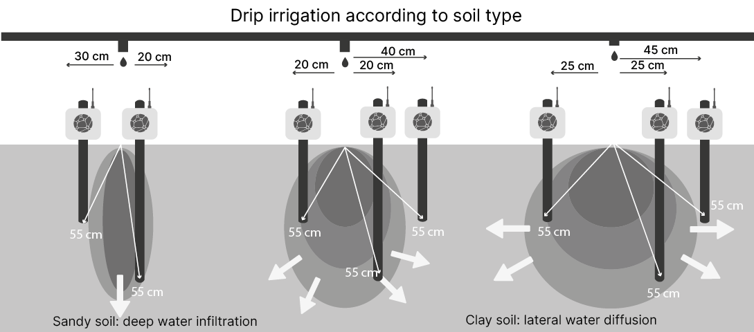 2025.04_illustration_diffusion_de_leau tensio_emplacement tensio- type de sol copie 2.png