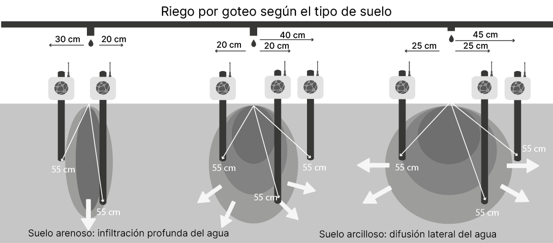 2025.04_illustration_diffusion_de_leau tensio_emplacement tensio- type de sol.png
