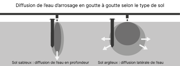 2025.04_illustration_diffusion_de_leau_capa_FR_Plan de travail 1_Plan de travail 1 copie-02.png