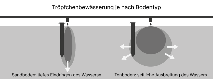 2025.04_illustration_diffusion_de_leau_DE_Plan de travail 1 copie-04.png
