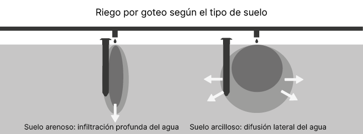 2025.04_illustration_diffusion_de_leau_ES_Plan de travail 1 copie-03.png